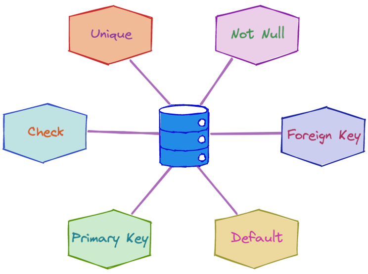 stored-procedures