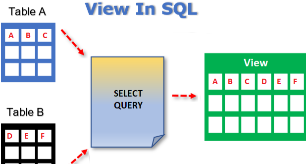 stored-procedures