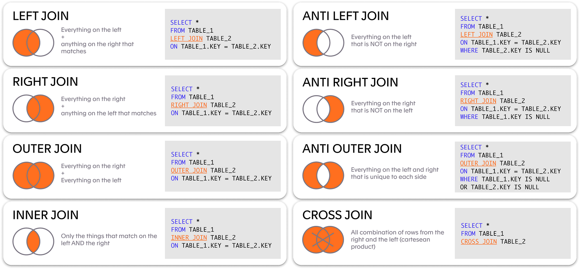 stored-procedures