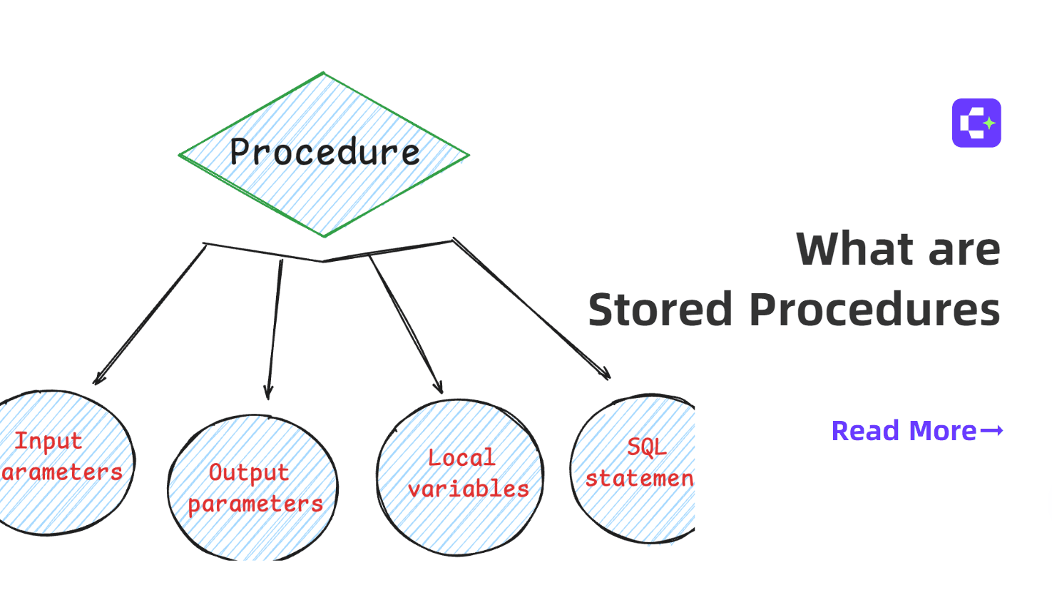 What Are Stored Procedures and How Do They Enhance Database Performance?