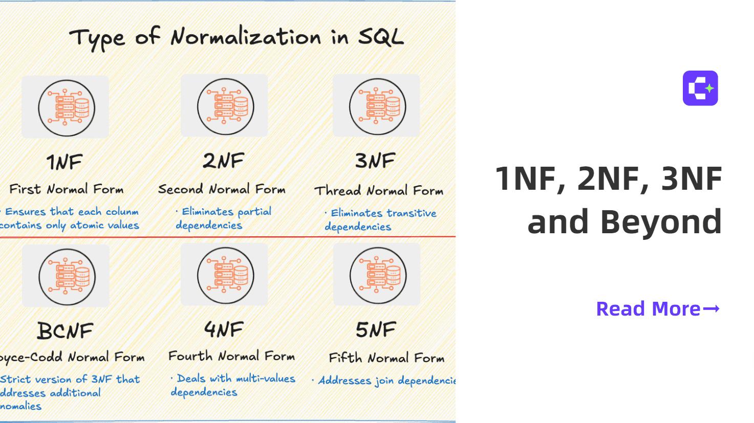 A Beginner’s Guide to Database Normalization: 1NF, 2NF, 3NF, and Beyond