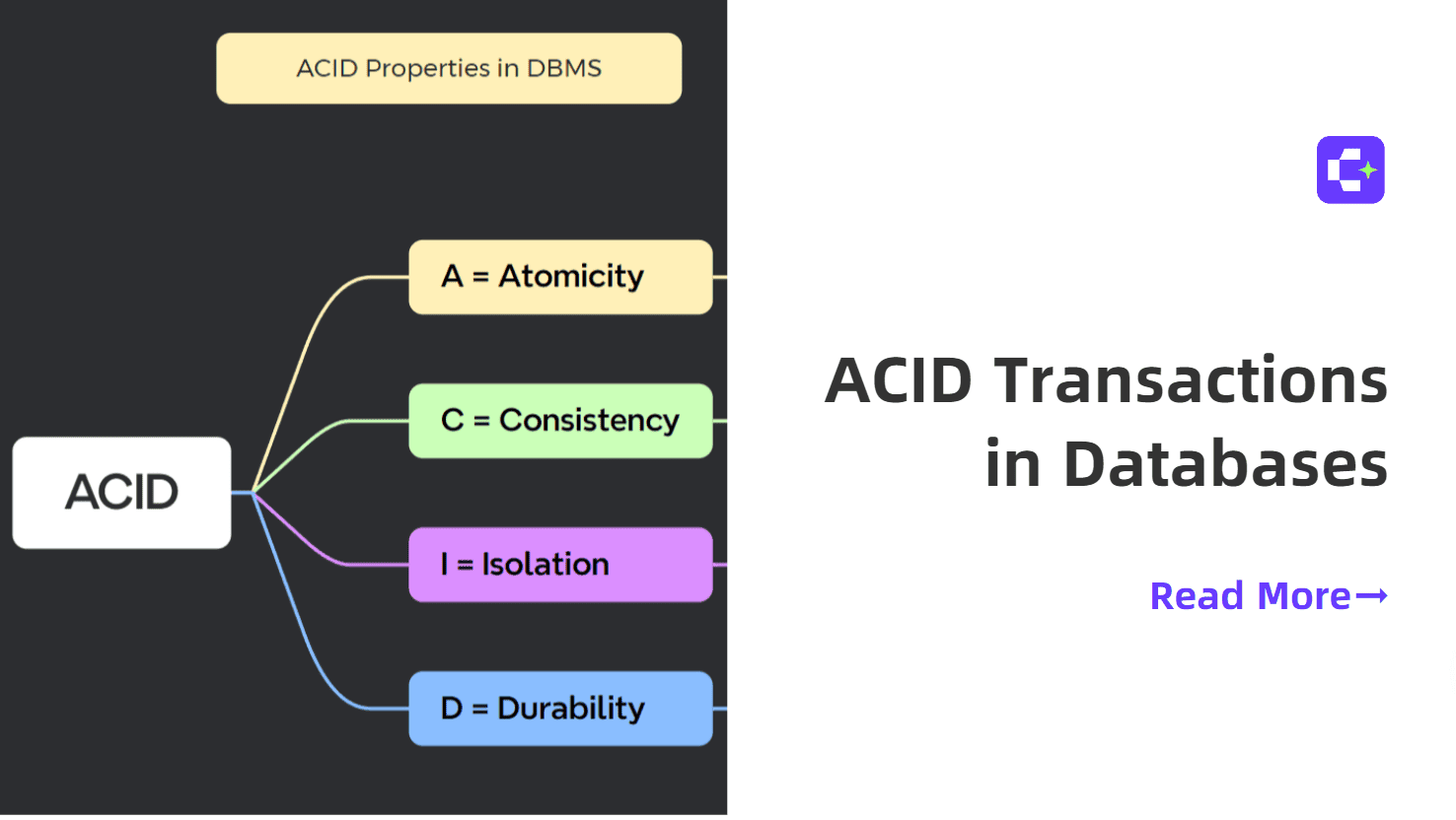 理解数据库事务中的 ACID 属性