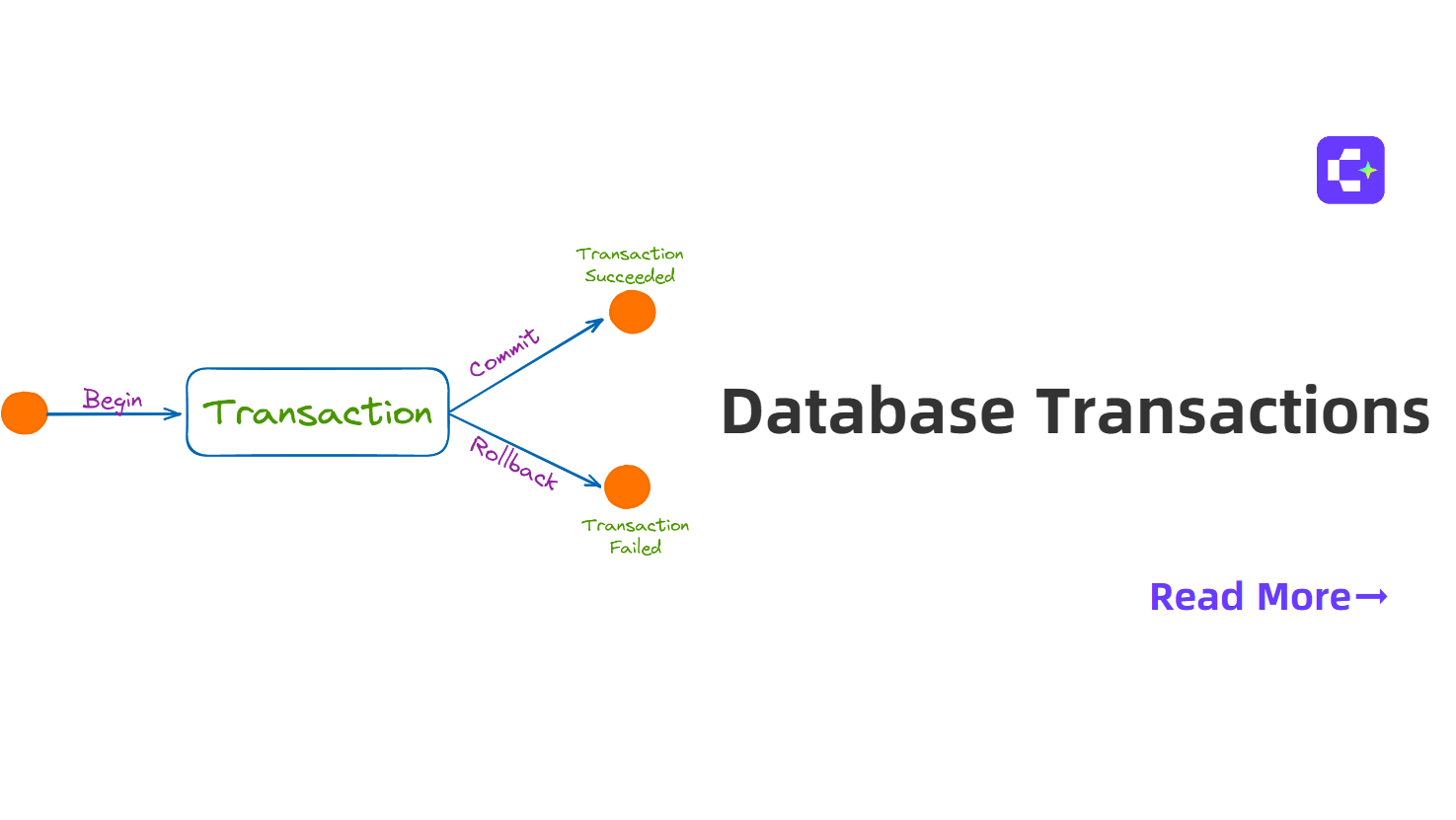 Exploring the Role of Database Transactions in Ensuring Data Integrity